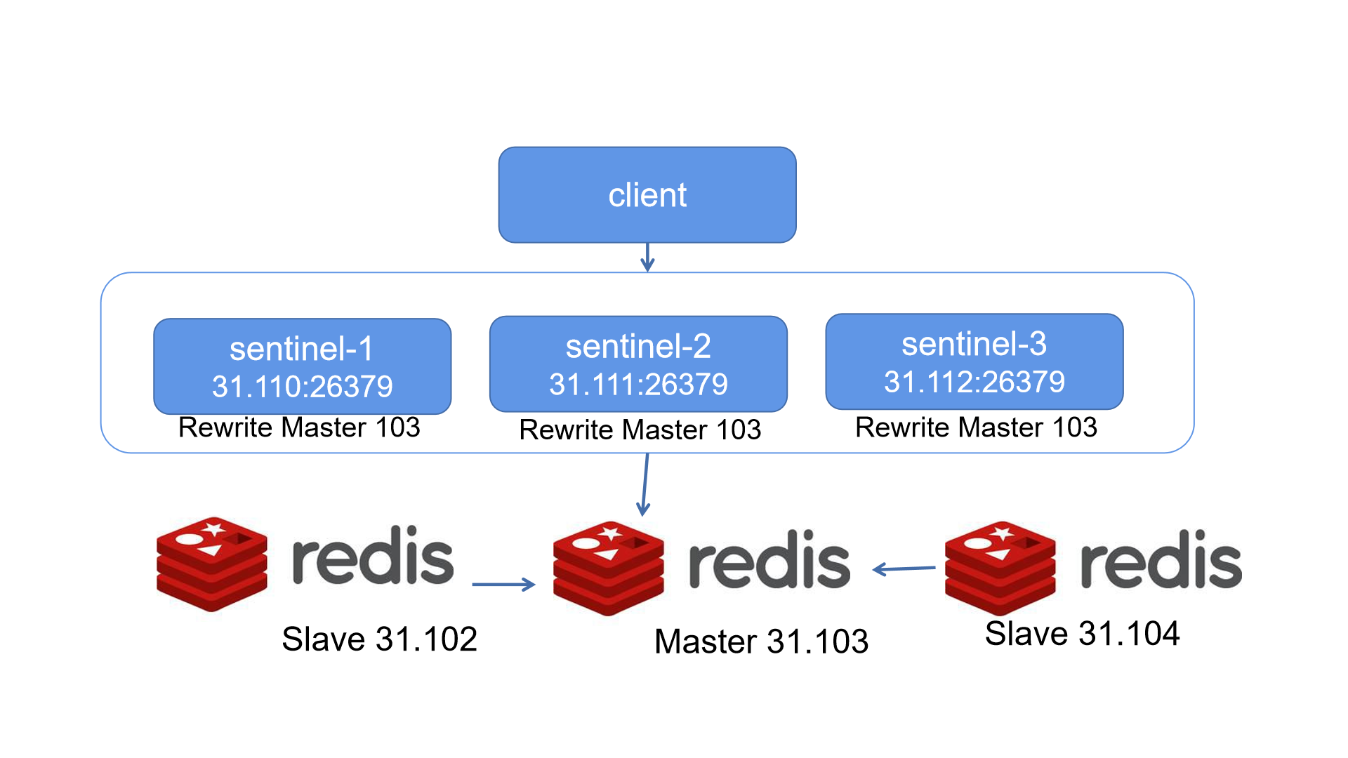 redis_cluster.png